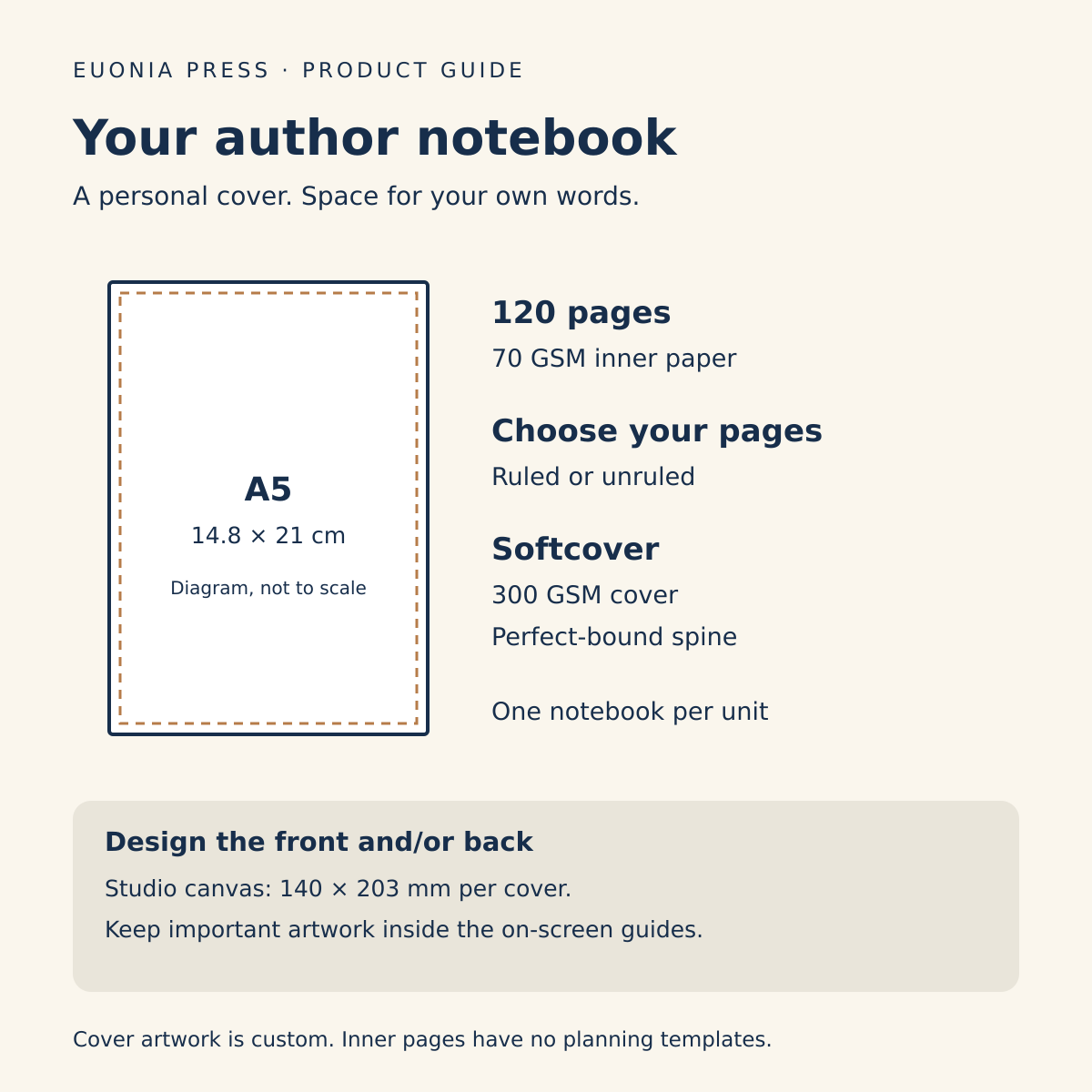 Personalised Author Notebook specifications: A5, 120 pages, 70 GSM paper and 300 GSM softcover